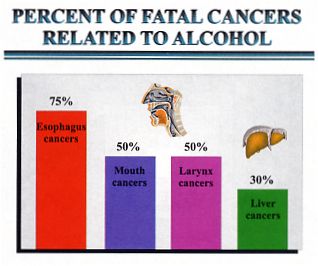 fatal cancers related to alcohol